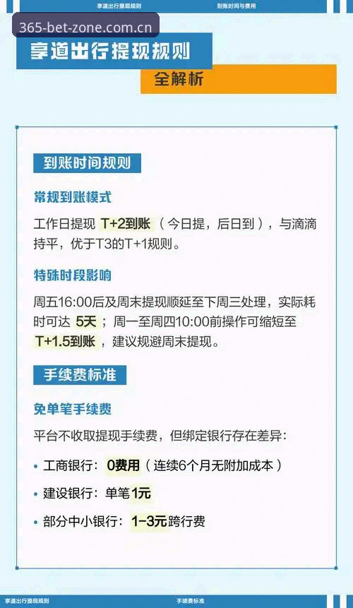 Bet365安卓版下载最新动态：官方正版入口与提现规则详解